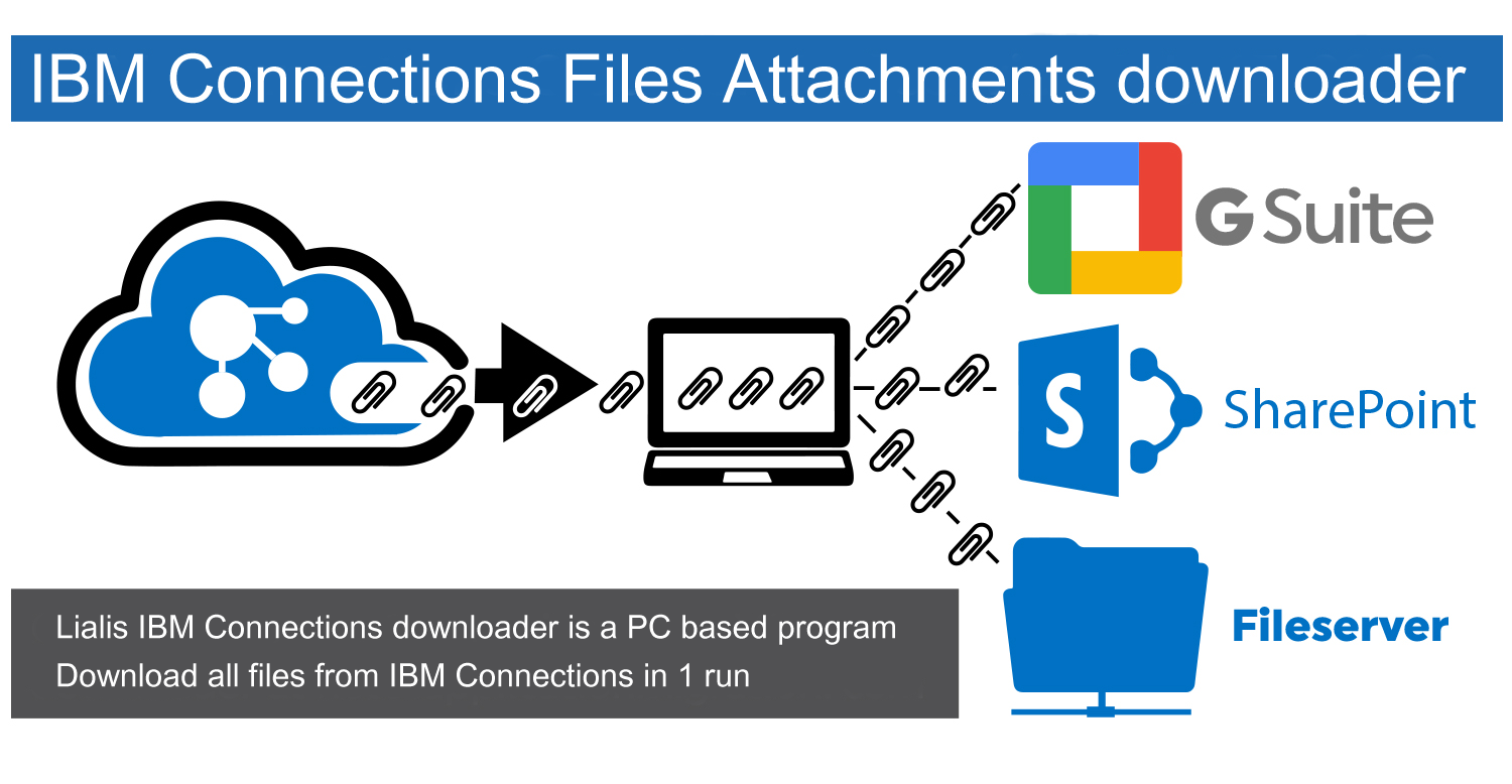 IBM Connections Files Attachments Dowloader sales