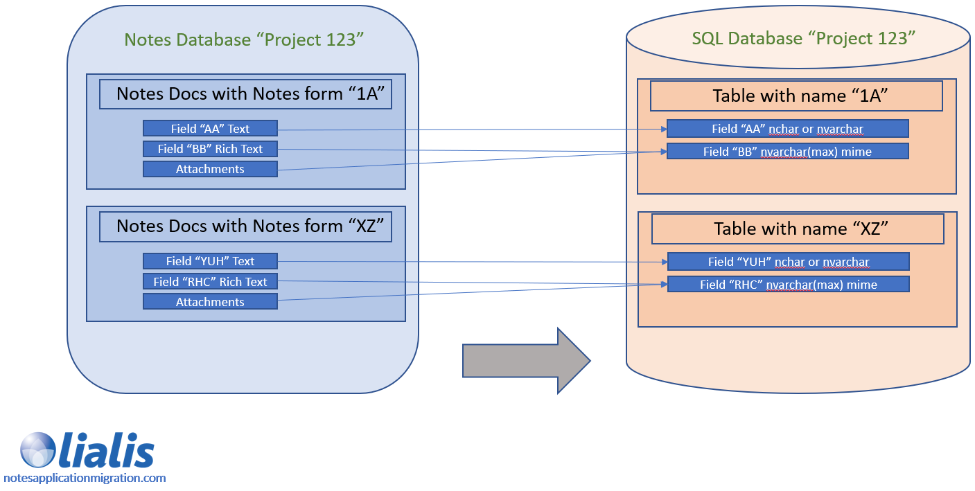 converting lotus 123 to excel files