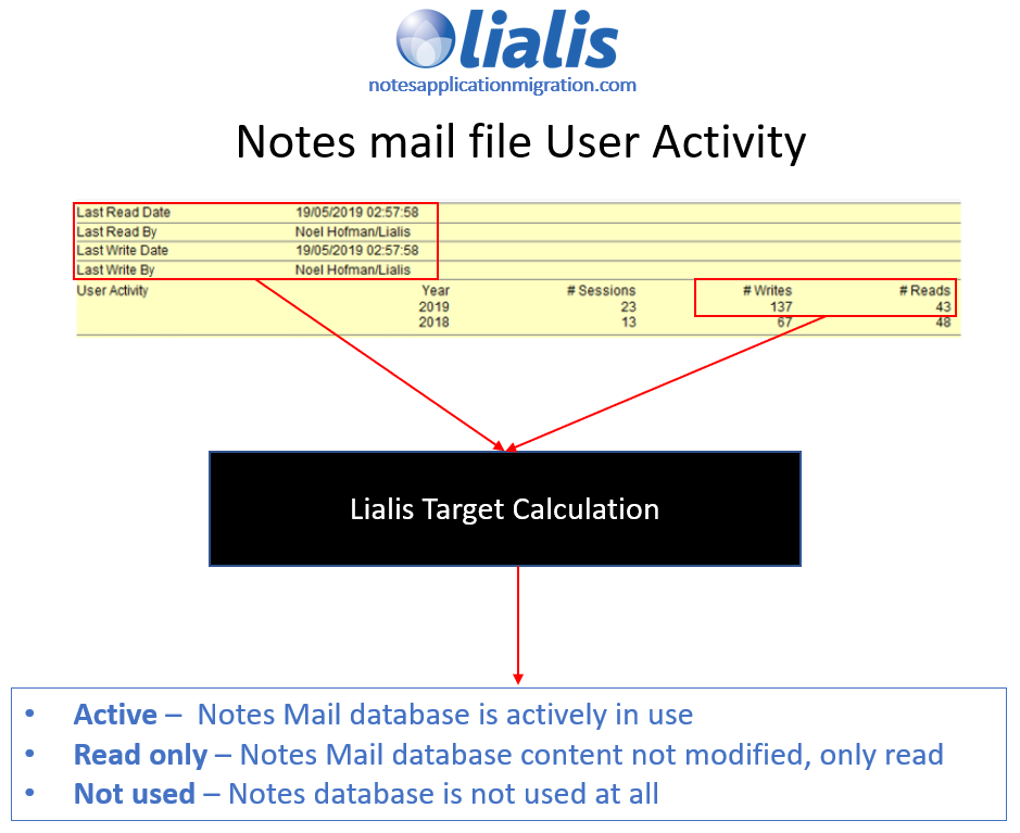 lotus mail scanner overview - user activity scan approach