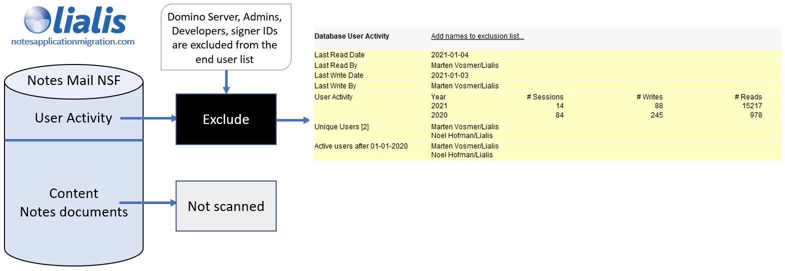 lotus mail scanner exclude option