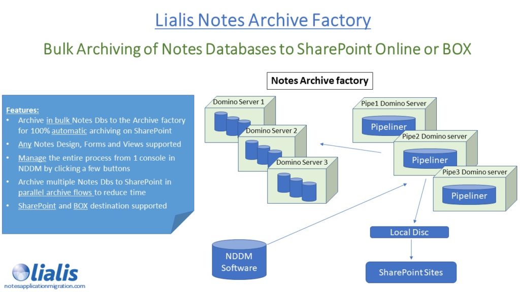 NDDM and Pipeliner Notes Database Archive Factory