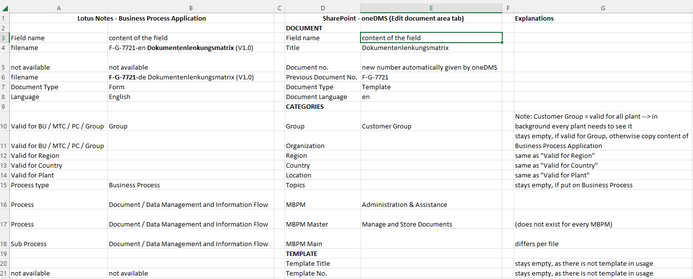 Notes to SharePoint Migration mapping schema